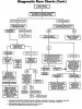 BrakeDiagnosticFlowChart-2.jpg