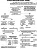 BrakeDiagnosticFlowChart-4.jpg