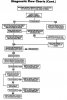 BrakeDiagnosticFlowChart-5.jpg