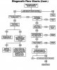 BrakeDiagnosticFlowChart-8.jpg