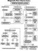 BrakeDiagnosticFlowChart-9.jpg