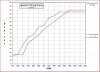 Ignition-Timing-Curve_2014-05-30.jpg