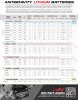 Antigravity-Batteries-Specs-Comparison.jpg