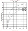 Delco_CS144_PerformanceCurve.jpg