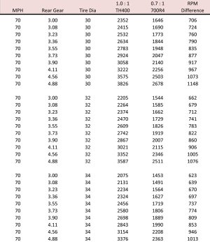 TireSize_RPM-Calcs01-2.jpg