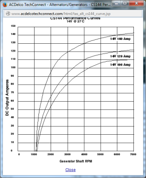 Delco_CS144_PerformanceCurve.png