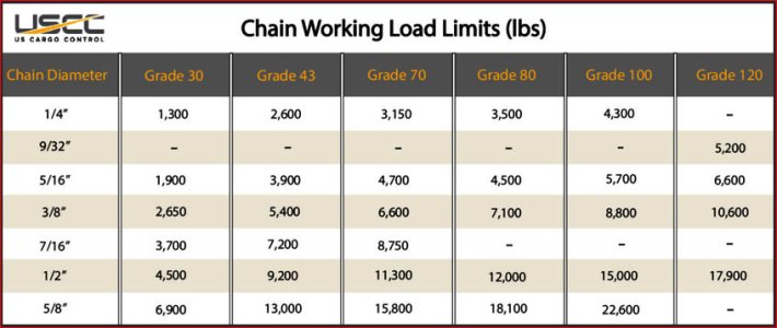 Chain_Grades_Size_WorkingLoad.jpg