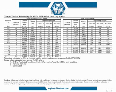Torque for socket Head Cap Screws.JPG