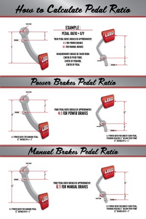 Pedal ratio.jpg
