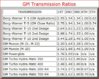 GMTransGearRatios.JPG