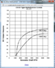 Delco_CS121_PerformanceCurve.png