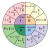 OhmsLawPieChart.jpg